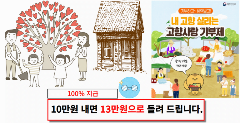 10만원 내면 13만원으로 100% 돌려 드립니다.